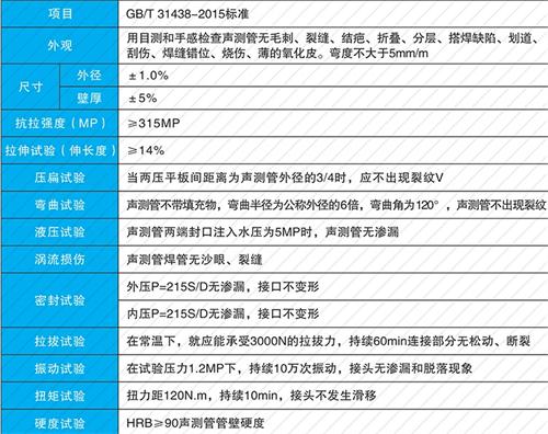 麻城钳压式声测管现货性能特点